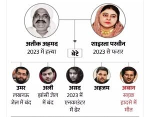Atiq ahmad का परिवार